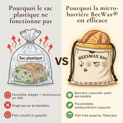 Sac de conservation à micro-barrière BeeWax®
