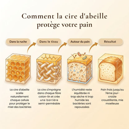 Sac de conservation à micro-barrière BeeWax®