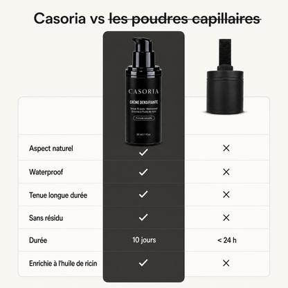 Casoria vs les poudres capillaires