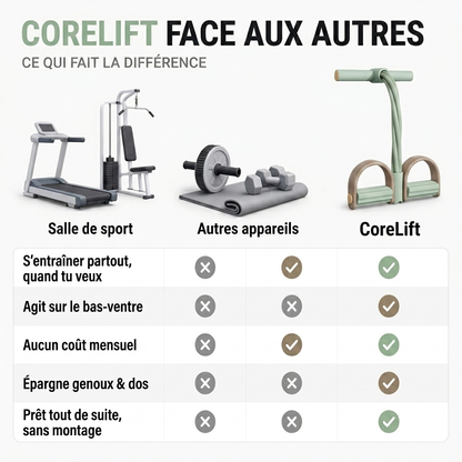 CoreLift face aux autres