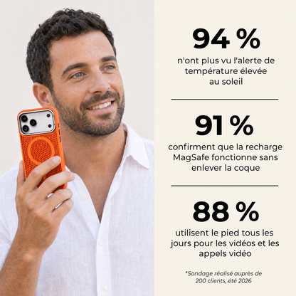 Avis clients en chiffres