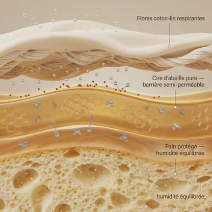Sac de conservation à micro-barrière BeeWax®